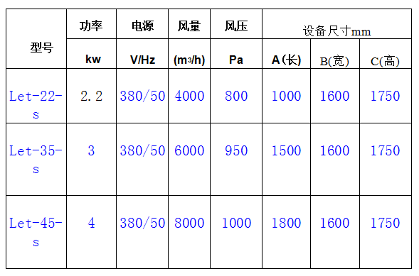 防爆单面打磨除尘工作台规格参数