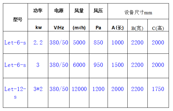 防爆双面打磨除尘工作台规格参数