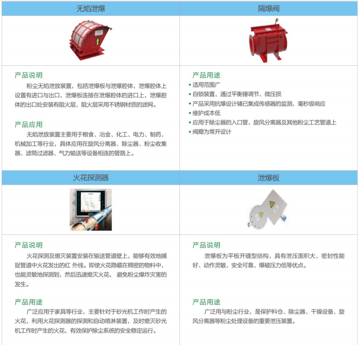 粉尘防爆装置说明